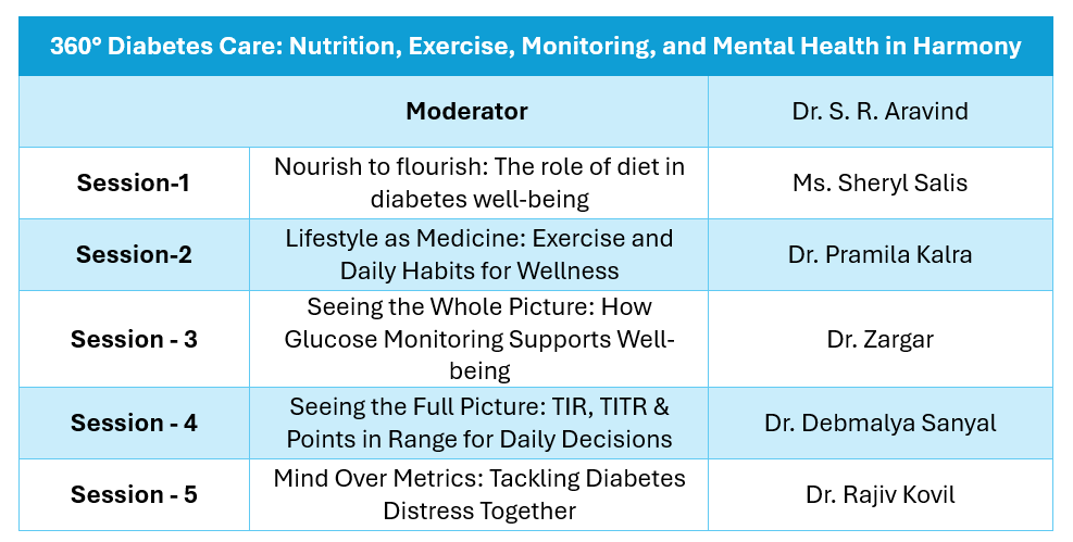 360° Diabetes Care: Nutrition, Exercise, Monitoring, and Mental Health in Harmony
